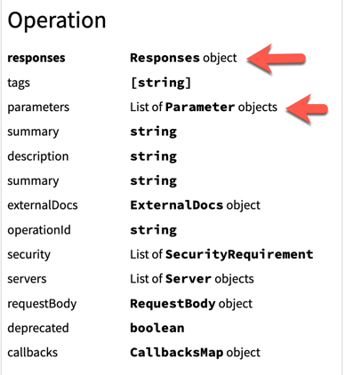 operation type card