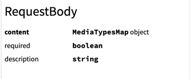 request body card