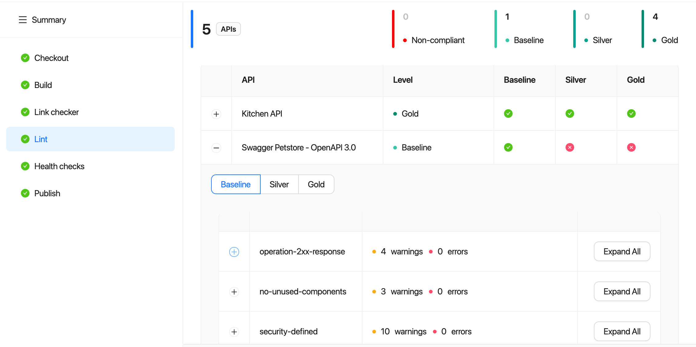 Scorecard information in Deploys