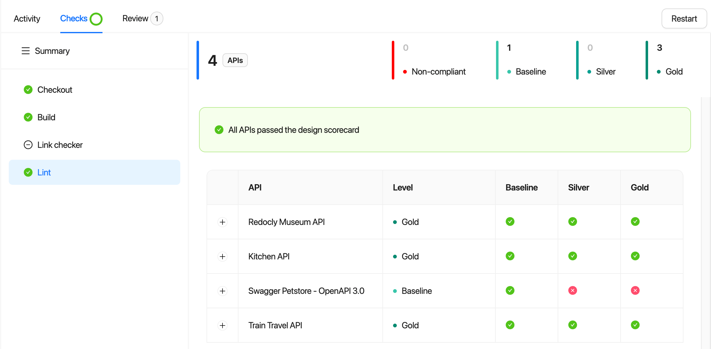 Scorecard report in a pull request