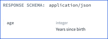 schema integer in object