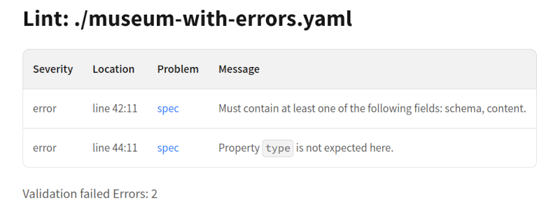 Output of the lint command, Markdown rendered as HTML